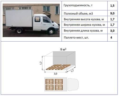 Срочная доставка