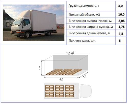 Срочная доставка